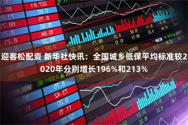 迎客松配资 新华社快讯：全国城乡低保平均标准较2020年分别增长196%和213%
